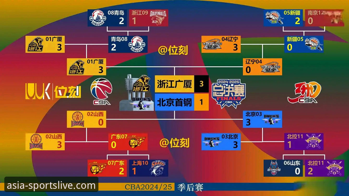 CBA爆冷夜最新战报：皮特森38分弑旧主，北京12分领先遭福建逆转