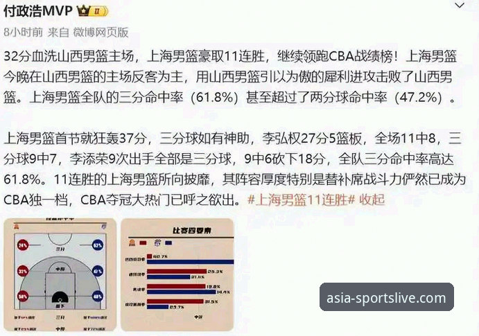 上海男篮豪取12连胜巩固榜首，亚洲体育平台深度解析比赛关键数据